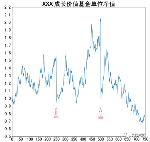 教你真正看懂基金净值