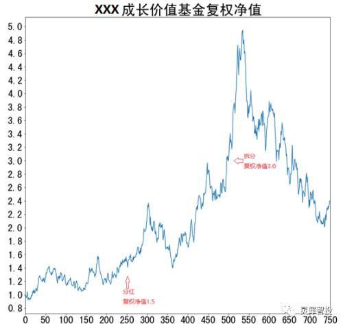 教你真正看懂基金净值