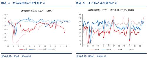 【华创宏观·张瑜团队】主要城市的防疫政策边际变化在哪？——每周经济观察第47期