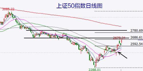 【A股头条】重磅权威解读！奥密克戎变异株导致肺炎或重症比例低于流感！外资大举唱多中国股票，新的牛市周