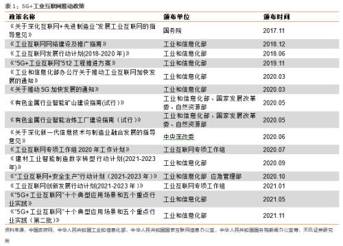 天风问答 | 策略&；；通信：工业互联网进入规模发展新阶段