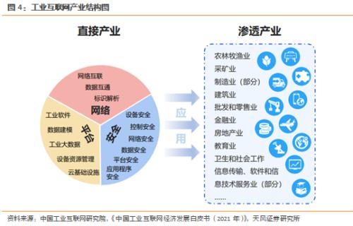 天风问答 | 策略&；；通信：工业互联网进入规模发展新阶段