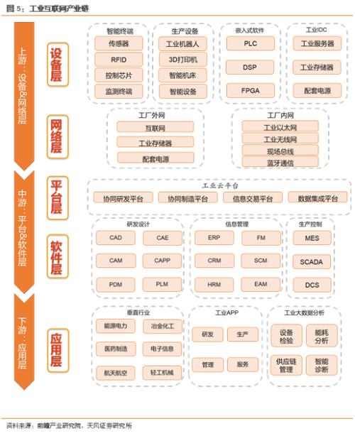 天风问答 | 策略&；；通信：工业互联网进入规模发展新阶段