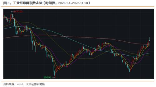 天风问答 | 策略&；；通信：工业互联网进入规模发展新阶段