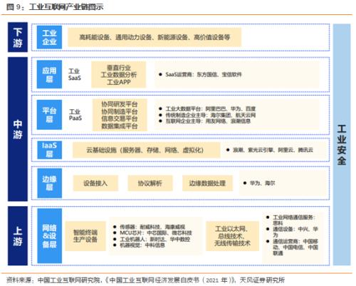 天风问答 | 策略&；；通信：工业互联网进入规模发展新阶段