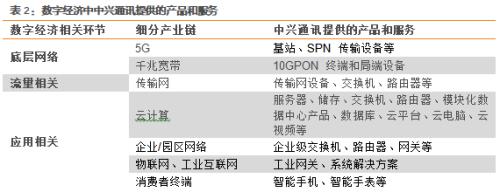 天风问答 | 策略&；；通信：工业互联网进入规模发展新阶段