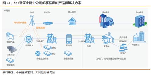 天风问答 | 策略&；；通信：工业互联网进入规模发展新阶段