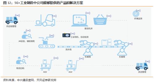 天风问答 | 策略&；；通信：工业互联网进入规模发展新阶段