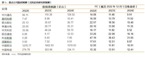 天风问答 | 策略&；；通信：工业互联网进入规模发展新阶段