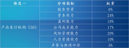 2022年11月下半月普益标准？集合信托产品星级评价结果：39只产品获评五星