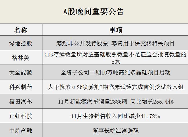 晚间公告全知道：温氏股份11月肉猪销售收入环比增8.39％ 福田汽车：11月新能源汽车销量2385辆