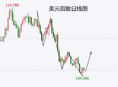 上证指数、上证50反弹终极高点有望就此出现！超市百货股是最后“炒放开”最后的轮动！