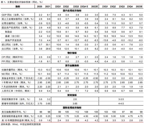 突出重围：2023年宏观与政策展望