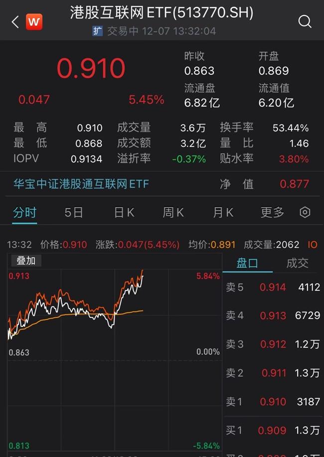 港股互联网ETF（513770）