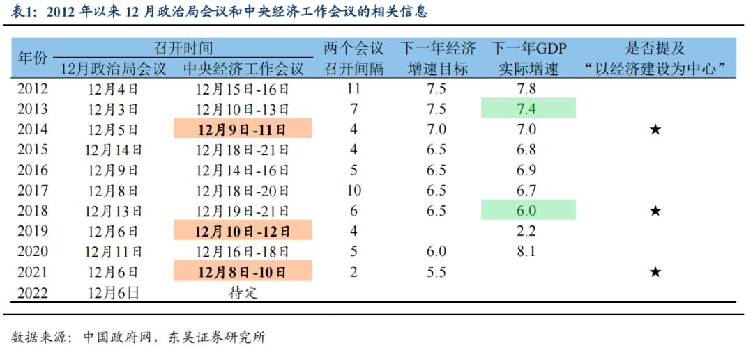 政治局会议5