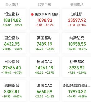 【A股头条】“妖镍”又来？伦镍一度跳涨逾10％！进京不再查验核酸！国务院联防联控机制表态加快推进IC