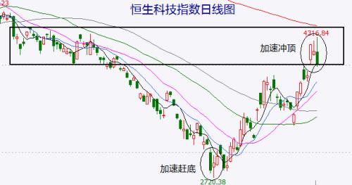 【A股头条】“妖镍”又来？伦镍一度跳涨逾10％！进京不再查验核酸！国务院联防联控机制表态加快推进IC