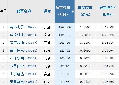 【A股头条】“妖镍”又来？伦镍一度跳涨逾10％！进京不再查验核酸！国务院联防联控机制表态加快推进IC