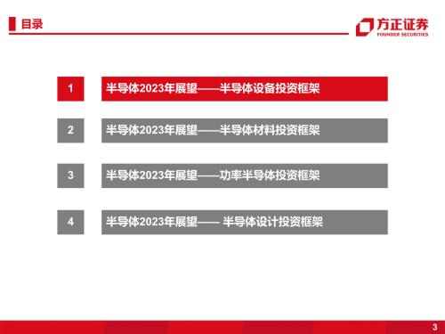 【方正科技&；；电子】半导体2023年年度策略：周期和成长共振