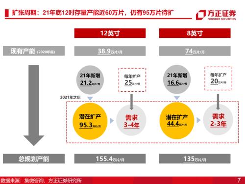 【方正科技&；；电子】半导体2023年年度策略：周期和成长共振