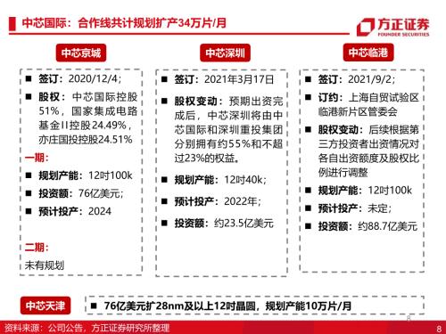 【方正科技&；；电子】半导体2023年年度策略：周期和成长共振