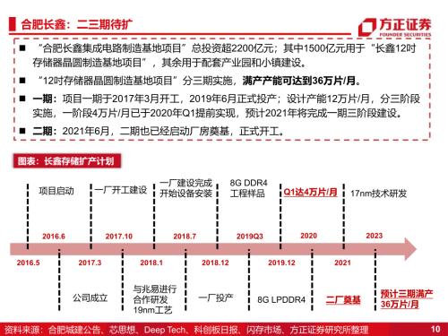 【方正科技&；；电子】半导体2023年年度策略：周期和成长共振