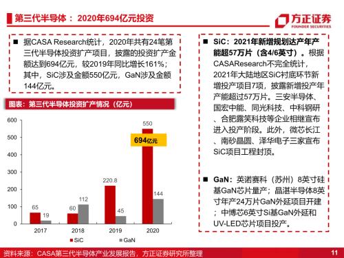 【方正科技&；；电子】半导体2023年年度策略：周期和成长共振