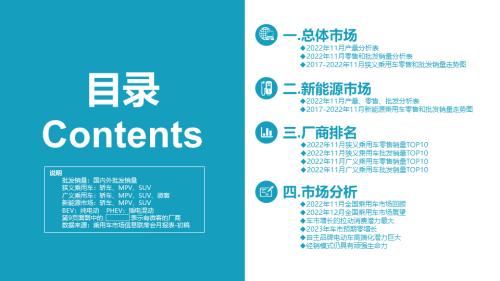 【月度分析】2022年11月份全国乘用车市场分析