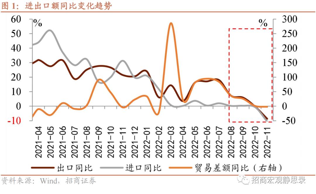 进出口