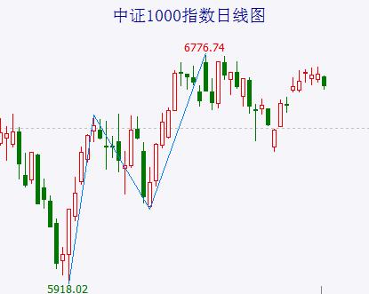 沪指缩量震荡 变盘将随时出现