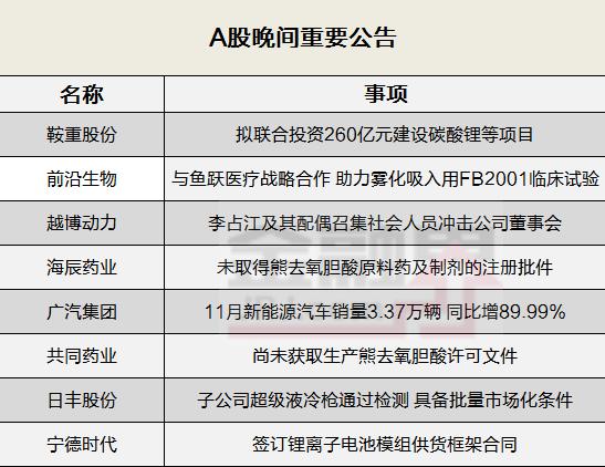 晚间公告全知道：报警了！越博动力原董事长李占江率众人冲击公司董事会