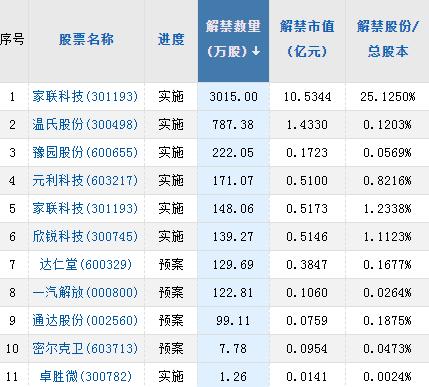 【A股头条】中概股延续强势反弹！钟南山发声！奥密克戎传染性极强但致病率大大减弱；熊去氧胆酸“终结”新