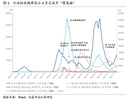 【国君宏观董琦】向阳而生——2023年中国宏观经济展望之一