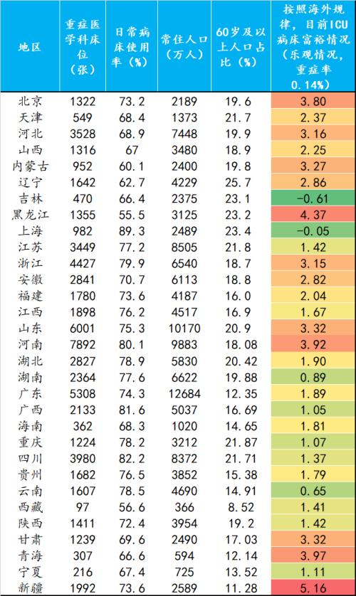 【国君宏观董琦】向阳而生——2023年中国宏观经济展望之一