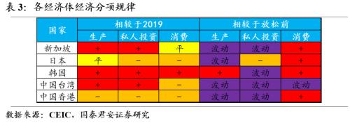 【国君宏观董琦】向阳而生——2023年中国宏观经济展望之一