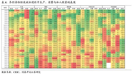 【国君宏观董琦】向阳而生——2023年中国宏观经济展望之一