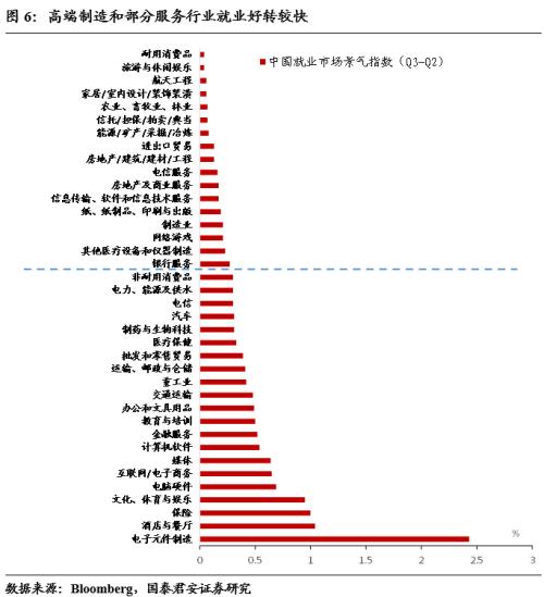 【国君宏观董琦】向阳而生——2023年中国宏观经济展望之一