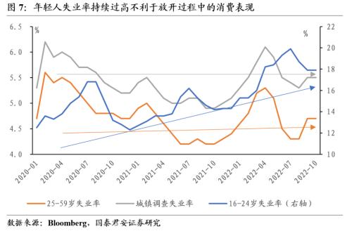 【国君宏观董琦】向阳而生——2023年中国宏观经济展望之一