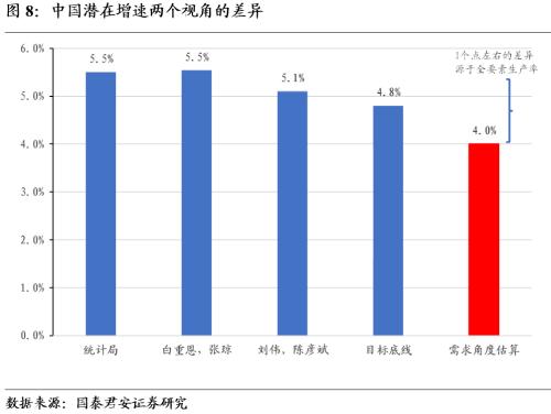 【国君宏观董琦】向阳而生——2023年中国宏观经济展望之一