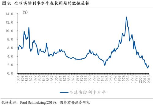 【国君宏观董琦】向阳而生——2023年中国宏观经济展望之一