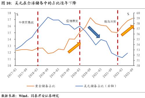 【国君宏观董琦】向阳而生——2023年中国宏观经济展望之一