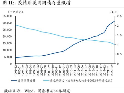 【国君宏观董琦】向阳而生——2023年中国宏观经济展望之一