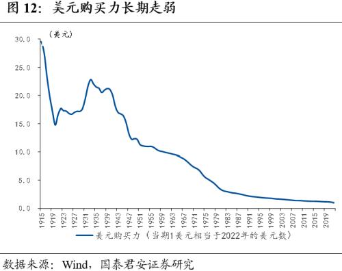 【国君宏观董琦】向阳而生——2023年中国宏观经济展望之一