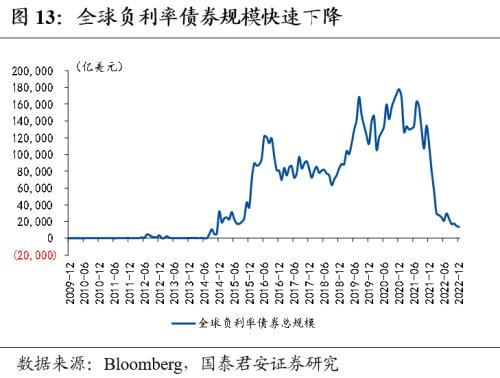 【国君宏观董琦】向阳而生——2023年中国宏观经济展望之一