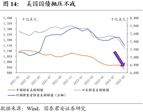 【国君宏观董琦】向阳而生——2023年中国宏观经济展望之一