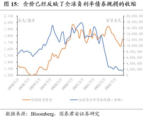 【国君宏观董琦】向阳而生——2023年中国宏观经济展望之一