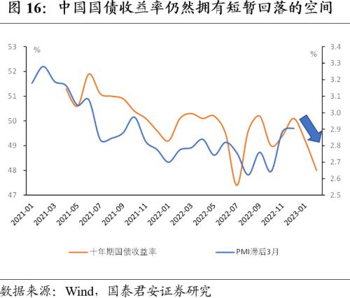 【国君宏观董琦】向阳而生——2023年中国宏观经济展望之一