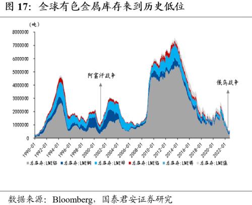 【国君宏观董琦】向阳而生——2023年中国宏观经济展望之一