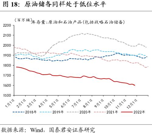 【国君宏观董琦】向阳而生——2023年中国宏观经济展望之一