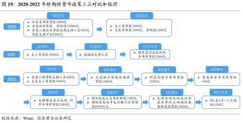 【国君宏观董琦】向阳而生——2023年中国宏观经济展望之一